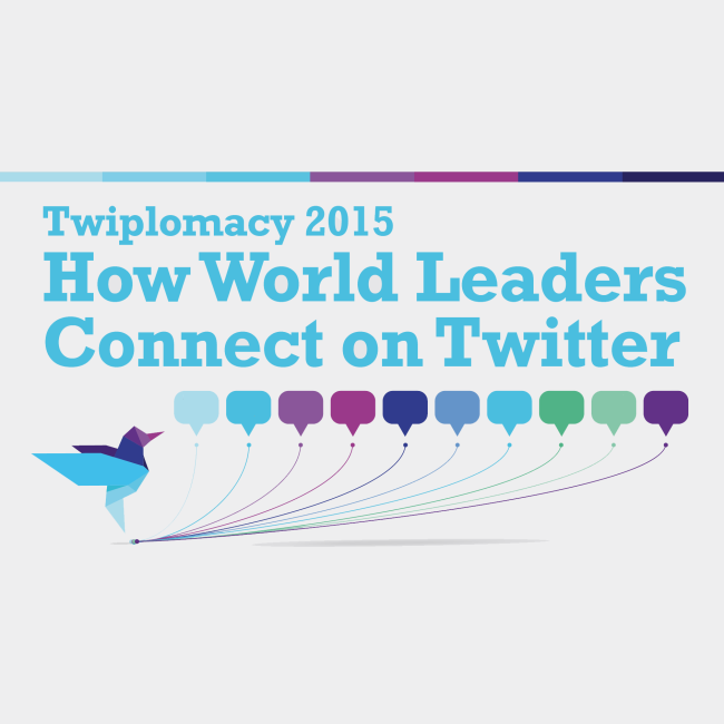 "Twiplomacy 2015" - die Twitter-Studie von Burson-Marsteller