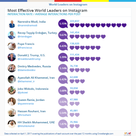 most-effective_world-leaders-on-instagram