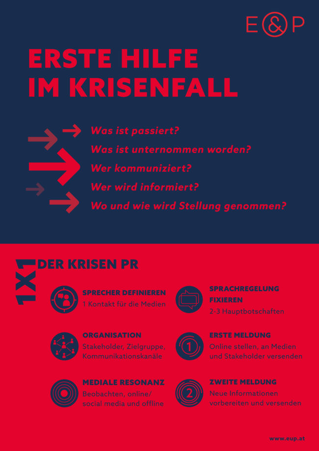 E&P_infografik_Krisen PR